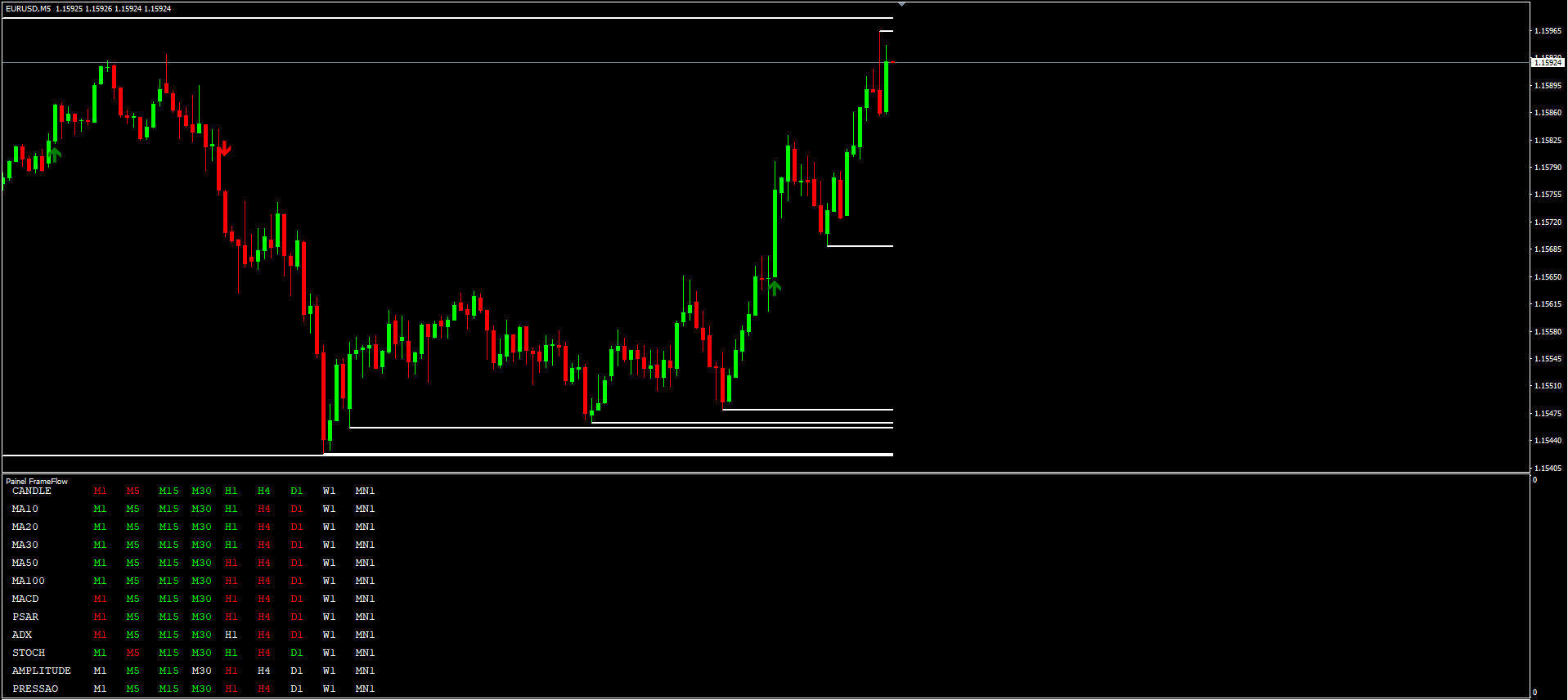 Região de S/R com troca de fluxo operável no M5